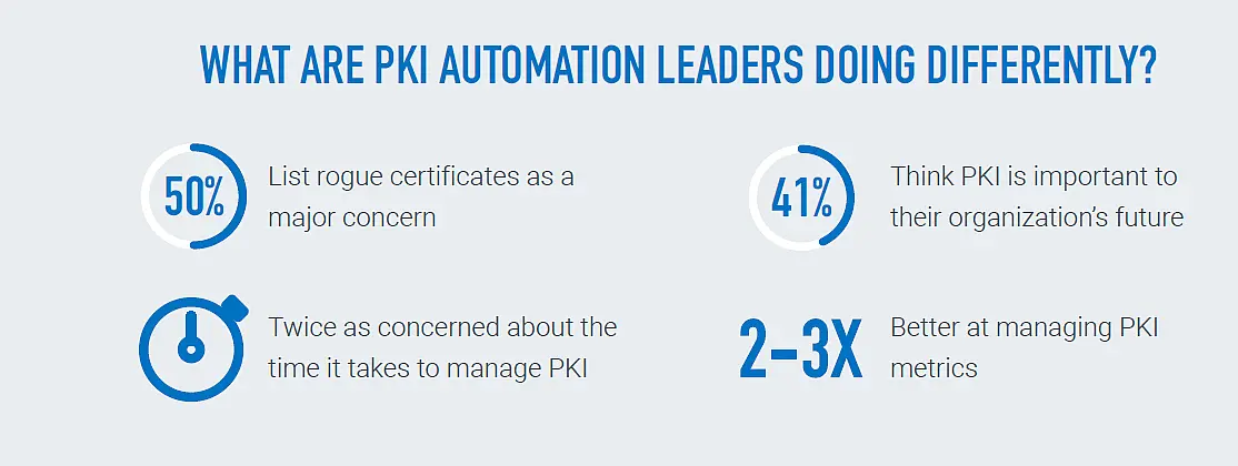 PKI automation leaders